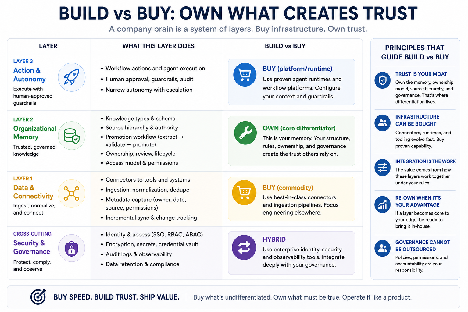 build vs buy