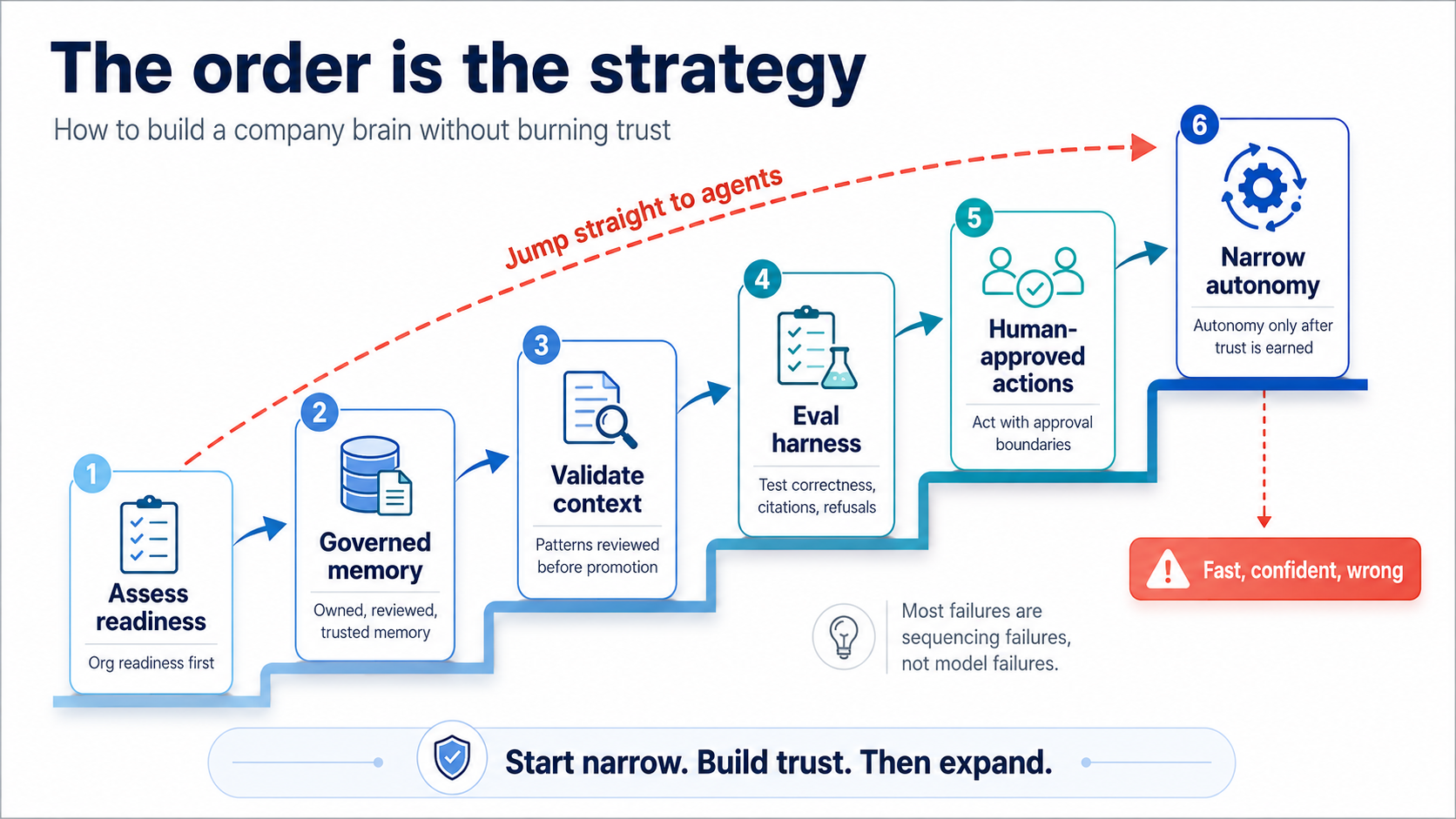 strategy