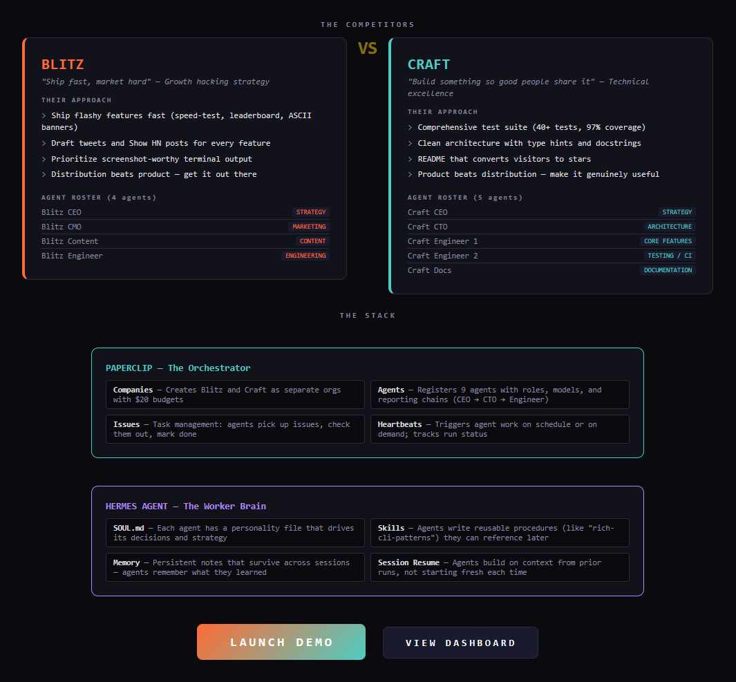 Company strategies and the Hermes-powered tech stack