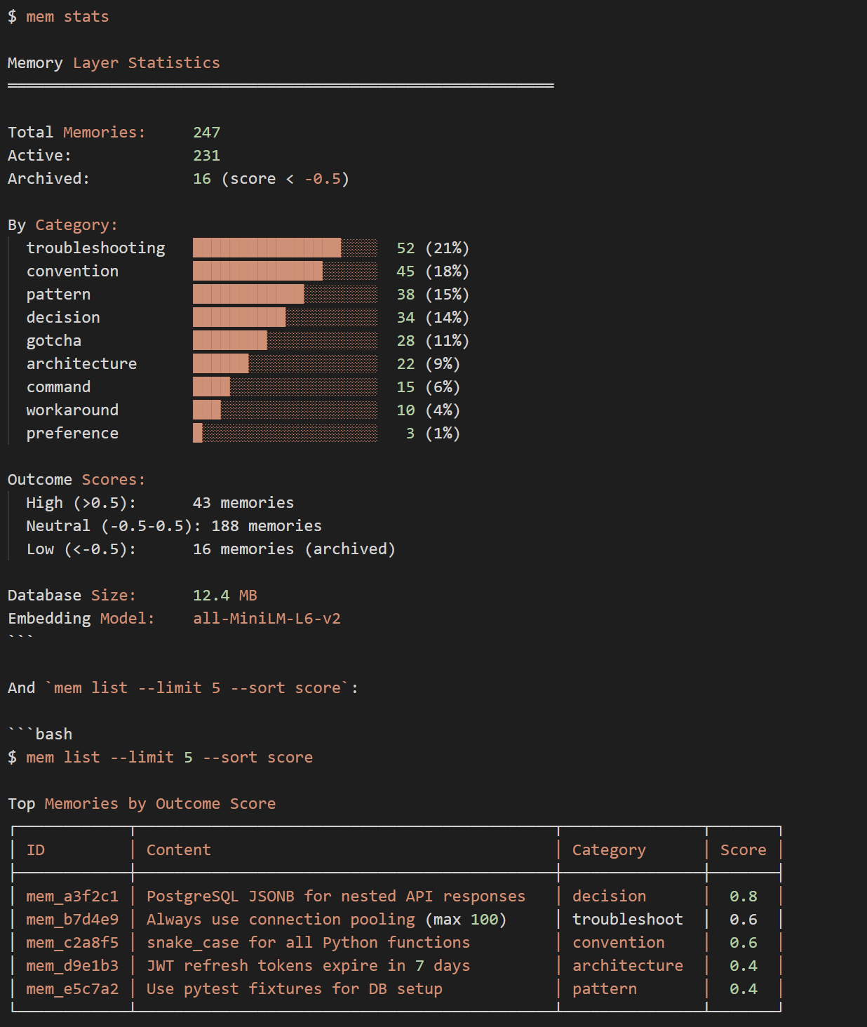 CLI Stats