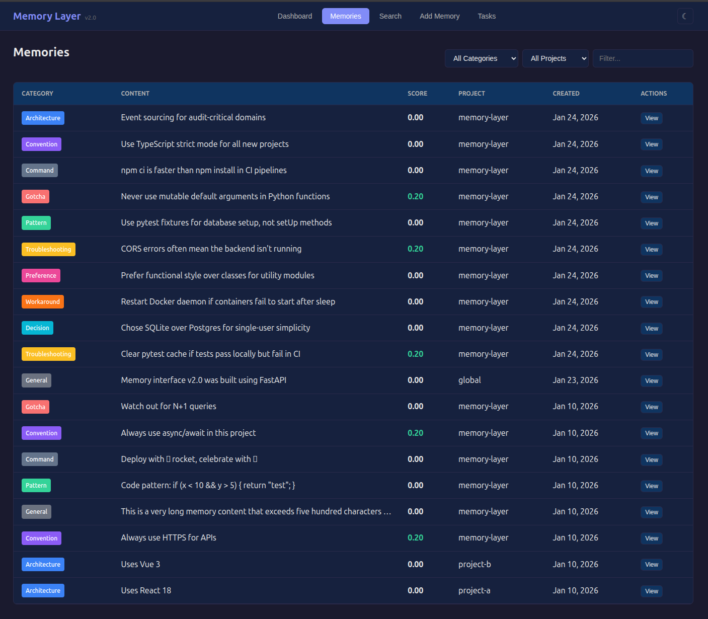 Memories List with Categories and Scores