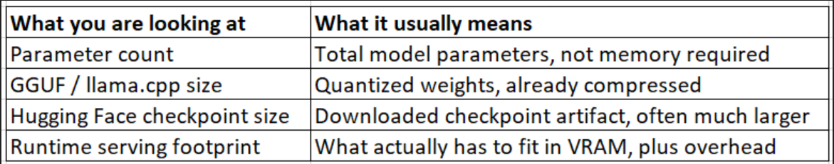 Model size numbers across runtimes