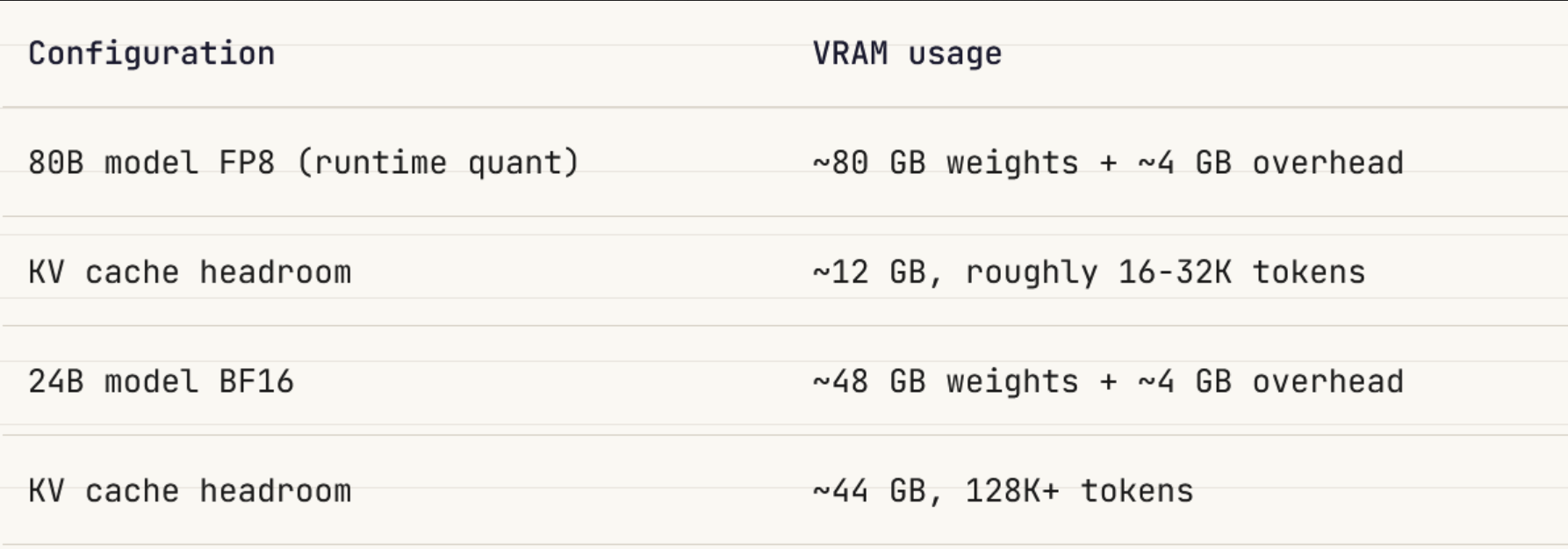 Weights vs KV cache tradeoff