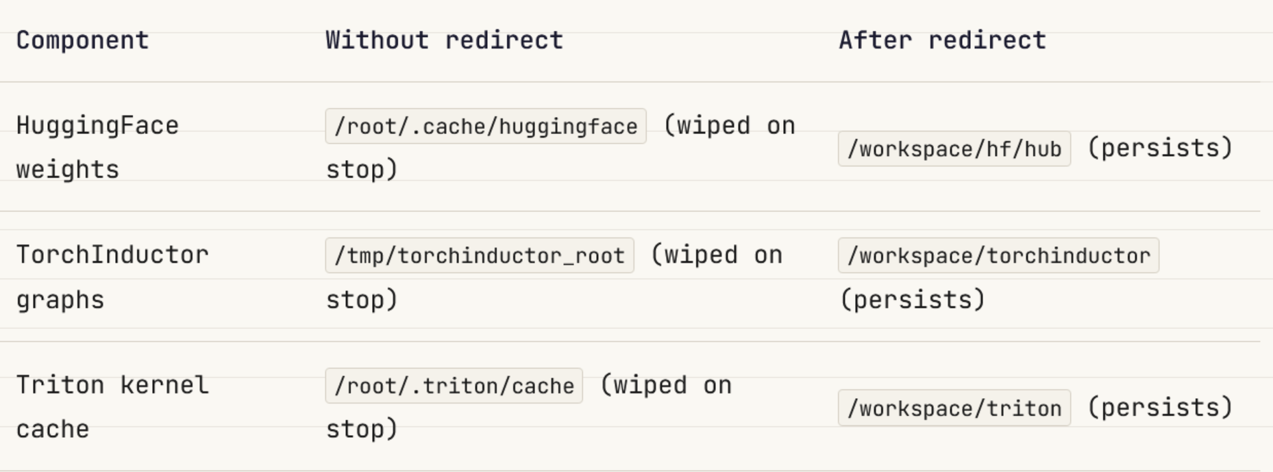 Cache paths default to ephemeral disk